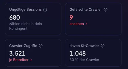 Ausschnitt mit Beispieldaten: ungültige Sessions, gefälschte Crawler, Crawler-Zugriffe und KI-Crawler