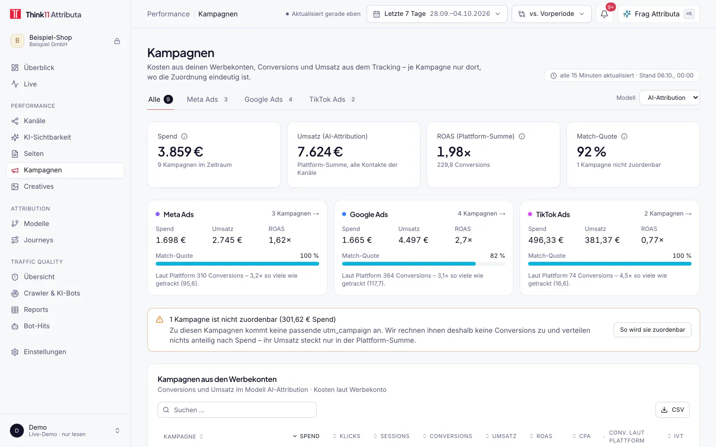 Kampagnen, helles Design, mit Beispieldaten: Kampagnen mit Spend, Umsatz, ROAS und Match-Quote je Werbeplattform