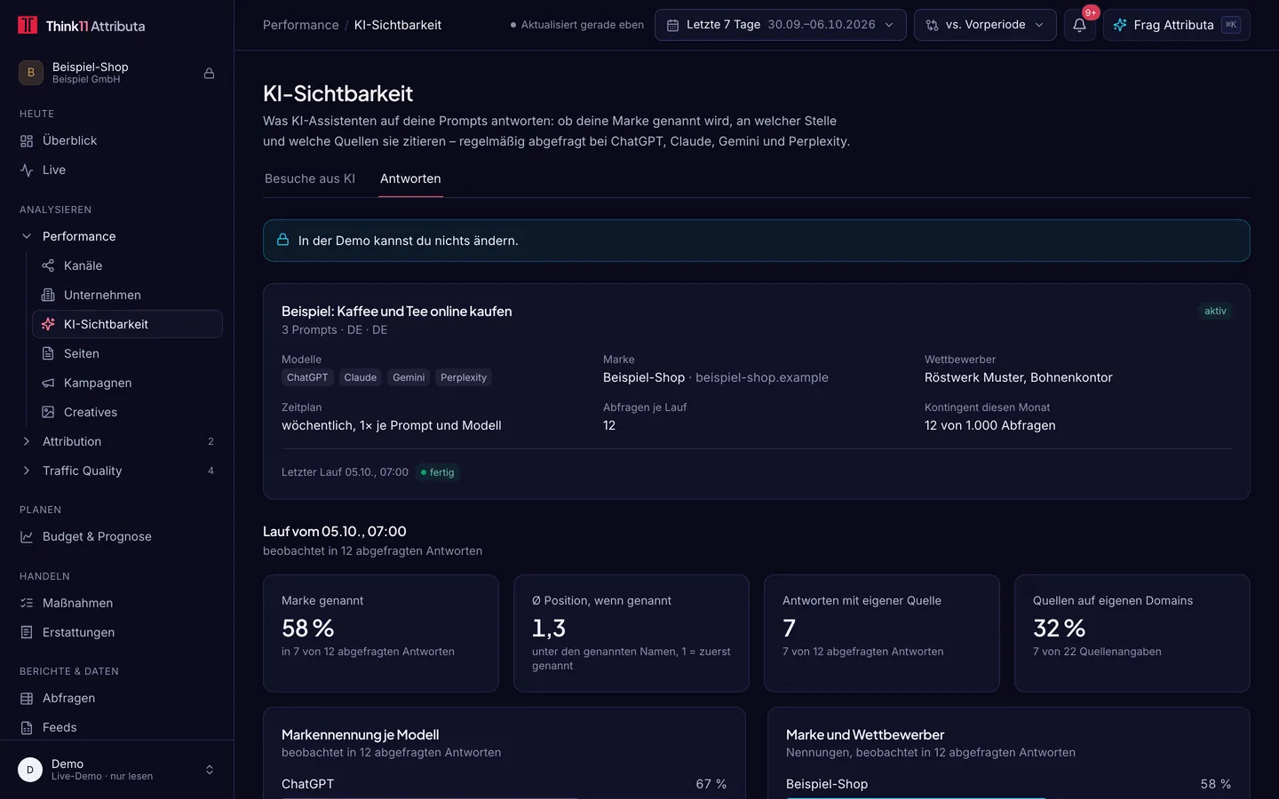 KI-Antworten, dunkles Design, mit Beispieldaten: KI-Sichtbarkeit, Tab Antworten: Prompt-Set mit Modellen, Marke und Wettbewerbern, Anteil der Antworten mit Markennennung, Position und eigenen Quellen