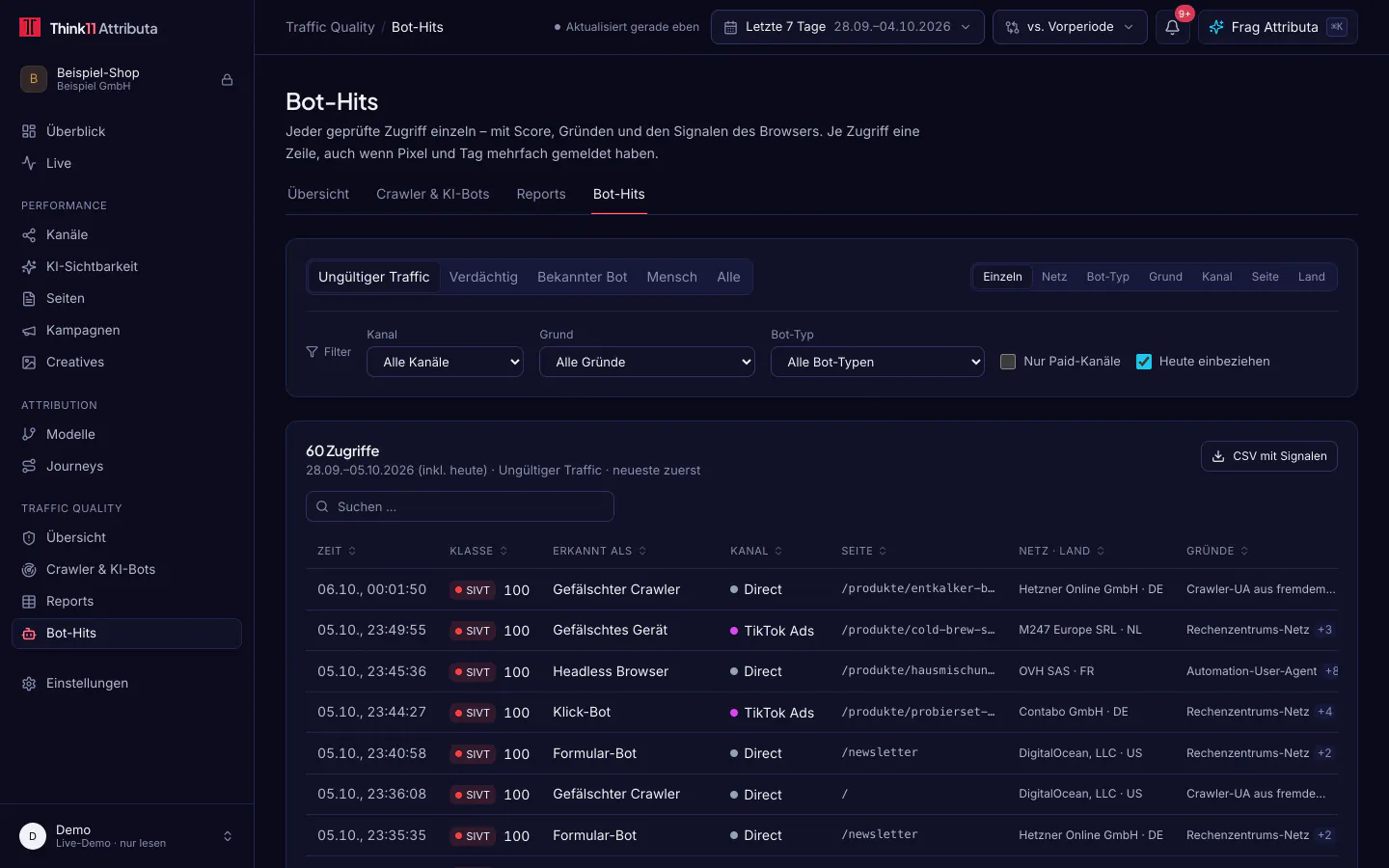 Bot-Hits, dunkles Design, mit Beispieldaten: Bot-Hits als Liste mit Zeit, Klasse, Bot-Typ, Kanal, Seite, Netz und Gründen