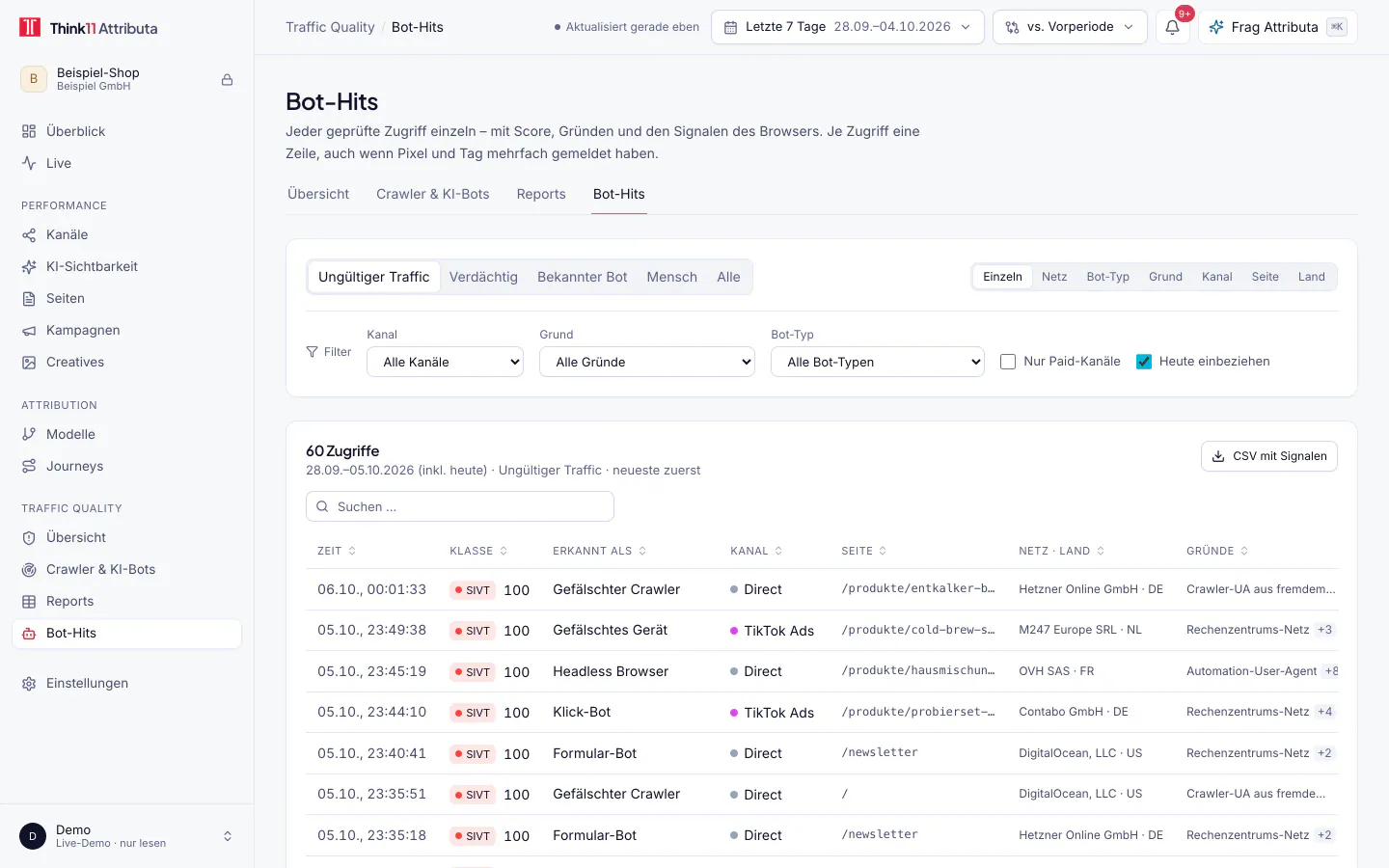 Bot-Hits, helles Design, mit Beispieldaten: Bot-Hits als Liste mit Zeit, Klasse, Bot-Typ, Kanal, Seite, Netz und Gründen