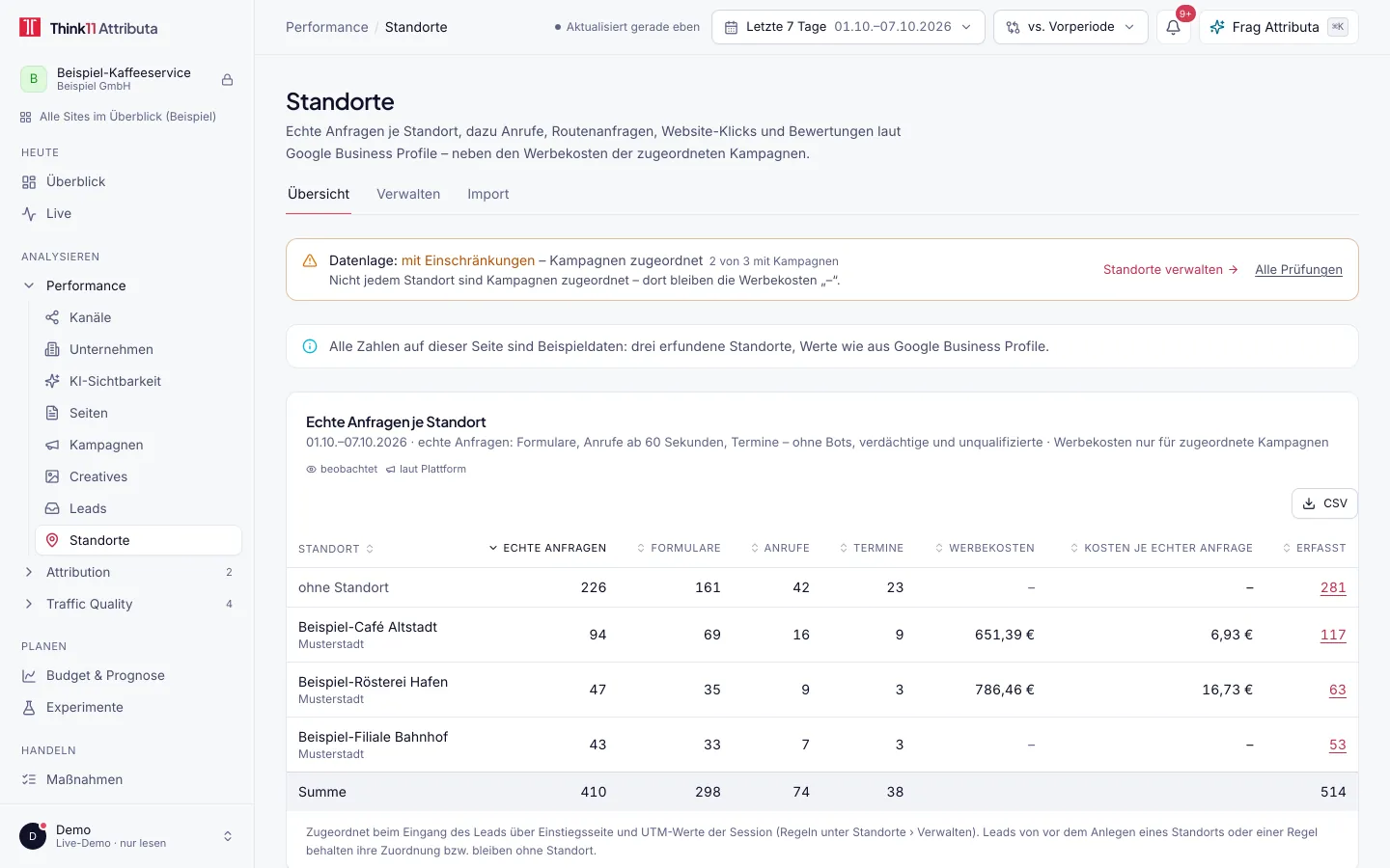 Leads & Standorte in Think11 Attributa, mit Beispieldaten: Standorte der Lead-Demo: echte Anfragen je Standort mit Formularen, Anrufen, Terminen, Werbekosten und Kosten je echter Anfrage