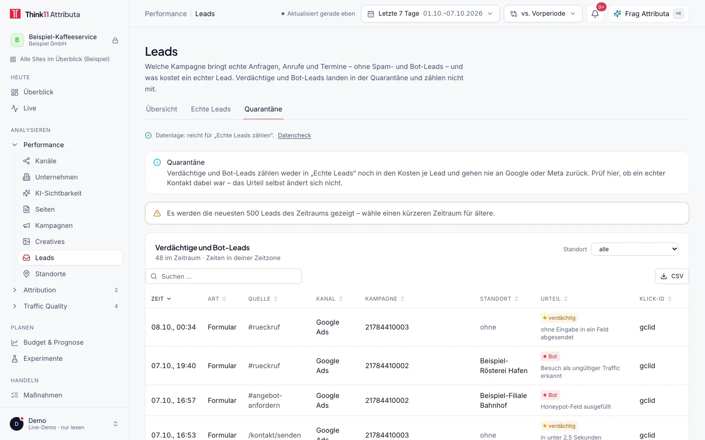 Spam-Leads in Think11 Attributa, mit Beispieldaten: Quarantäne der Leads: verdächtige und Bot-Leads mit Zeit, Art, Quelle, Kanal, Kampagne, Standort und dem Urteil samt Grund, etwa Honeypot-Feld ausgefüllt
