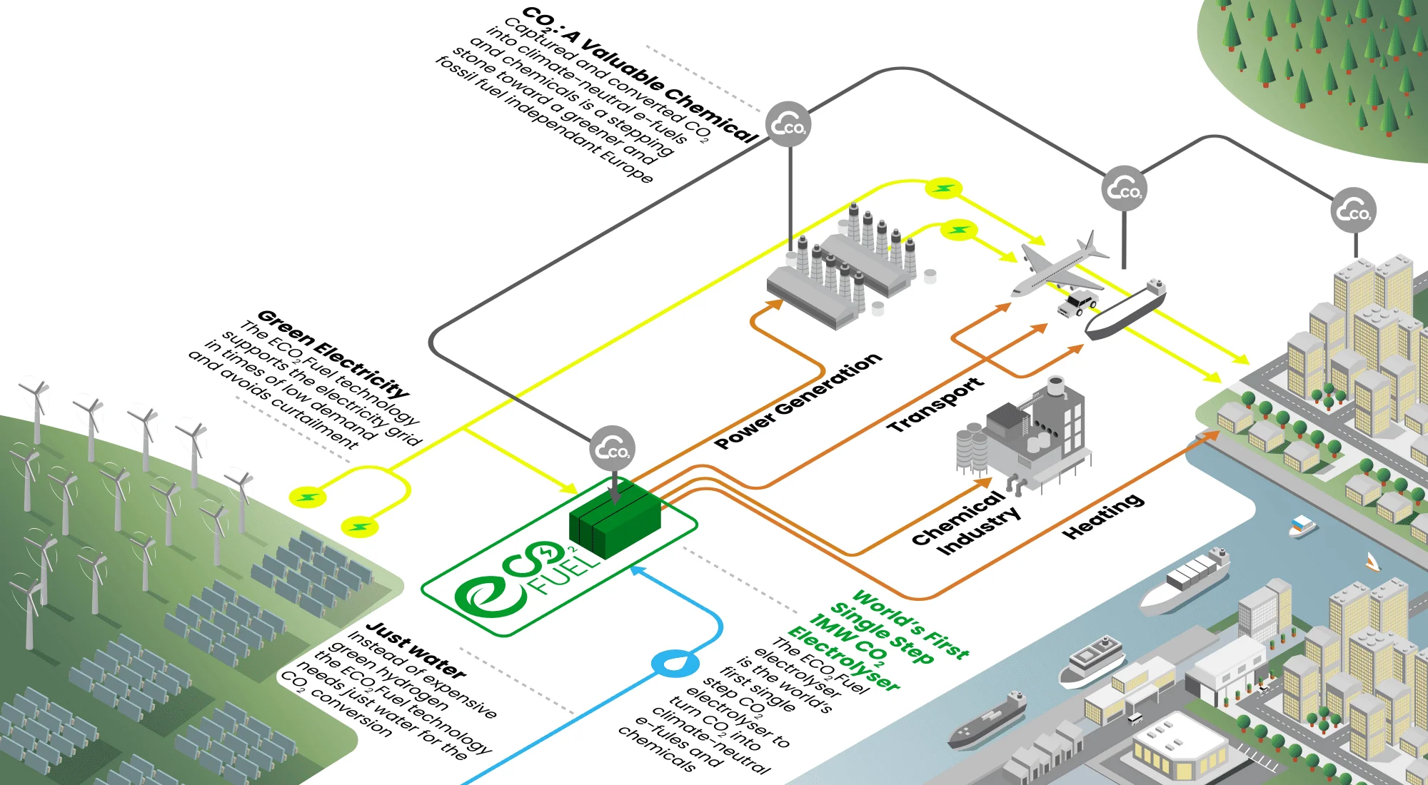 Titelbild zum Artikel: ECO2Fuel: Wie Think11 Kommunikation und Sichtbarkeit für ein EU-Klimaprojekt steuert